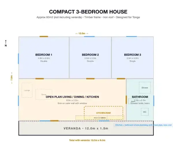 Build Your Tonga House